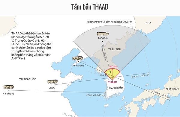 Lắp đặt hệ thống thống phòng thủ tên lửa tầm cao giai đoạn cuối (THAAD) ở Hàn Quốc, Mỹ vấp phải nhiều phản đối