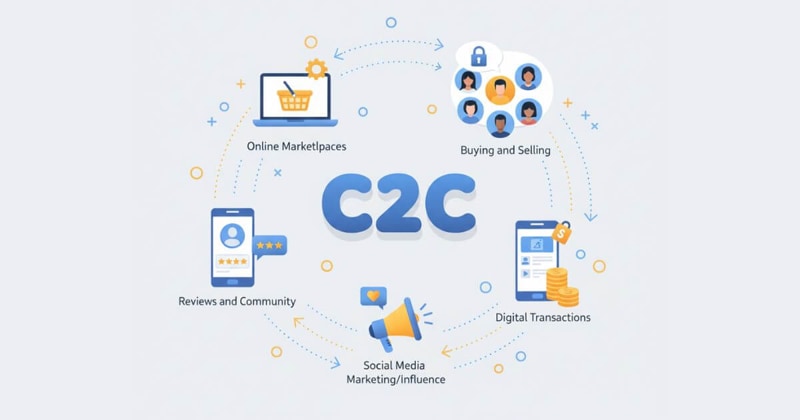 C2C là gì? Bản chất, đặc điểm và vai trò của mô hình C2C