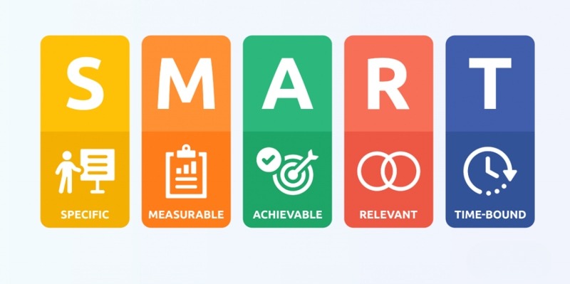 Mô hình SMART là gì? Cách áp dụng mô hình SMART hiệu quả