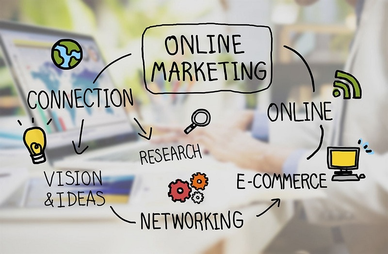 Xây dựng hệ thống marketing online